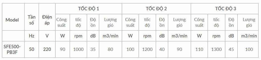 Quat San Quay Ma Inox Trangiame