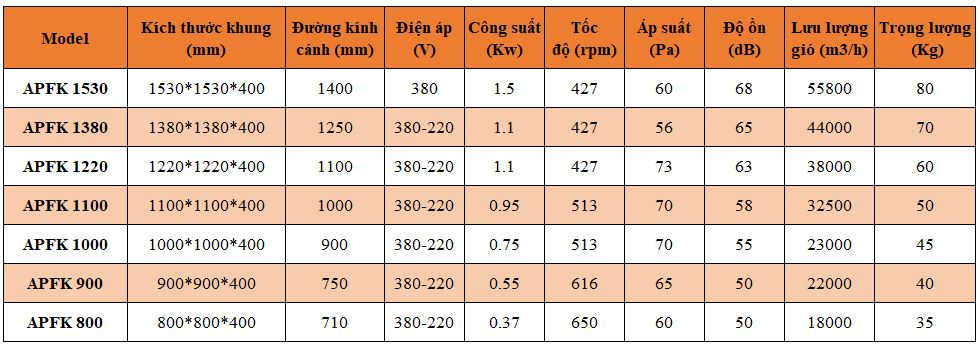 Quat Thong Gio Vuong Cong Nghiep Gian Tiep
