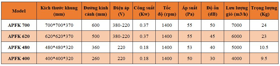 Quat Thong Gio Vuong Cong Nghiep Truc Tiep