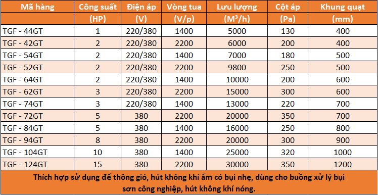 Thong So Ky Thuat Quat Thong Gio Huong Truc Gian Tiep Af