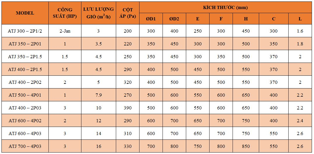 Quat Huong Truc Jetfan Trangiame