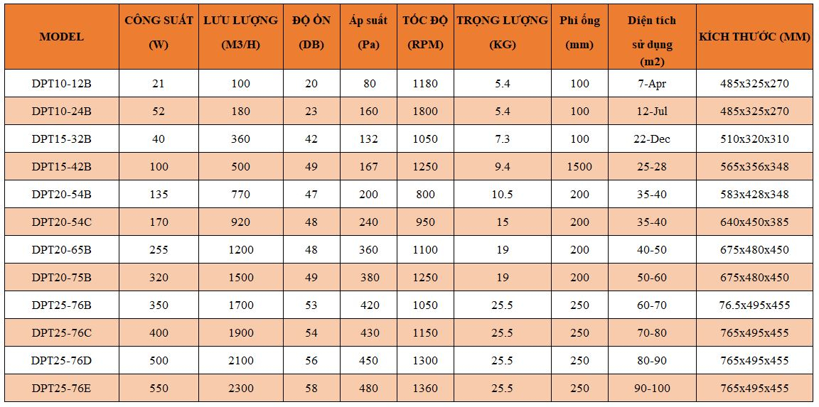 Quat Noi Ong Am Tran Dang Hop