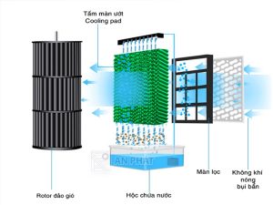 Anh Dai Dien Cooling Pad
