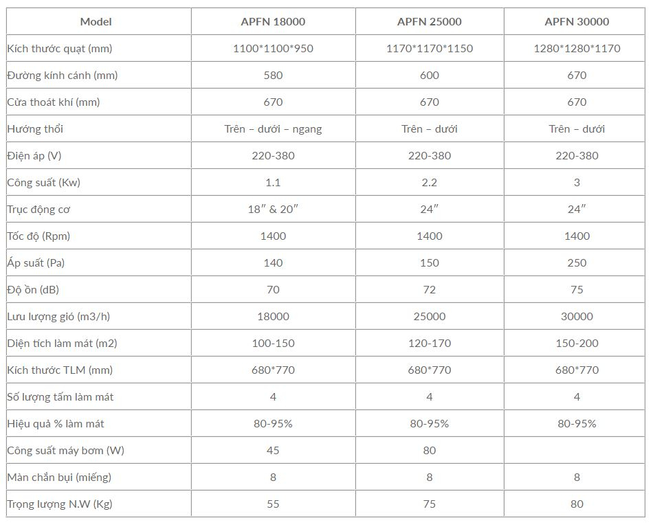 May Lam Mat Cong Nghiep Di Dong