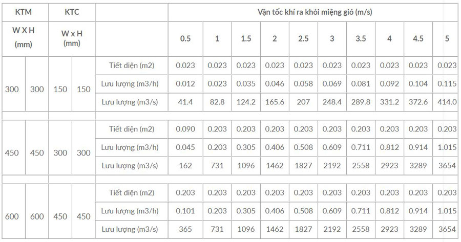 Mieng Gio Khuech Tan Sad Trangiame2