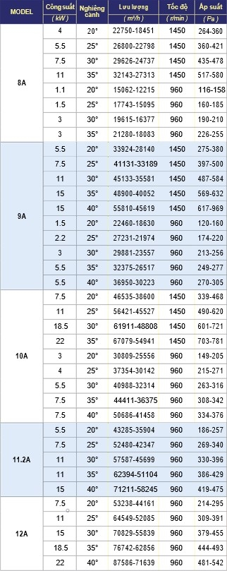 Quạt Hướng Trục Pog