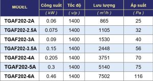 Quạt Hướng Trục Tgaf202