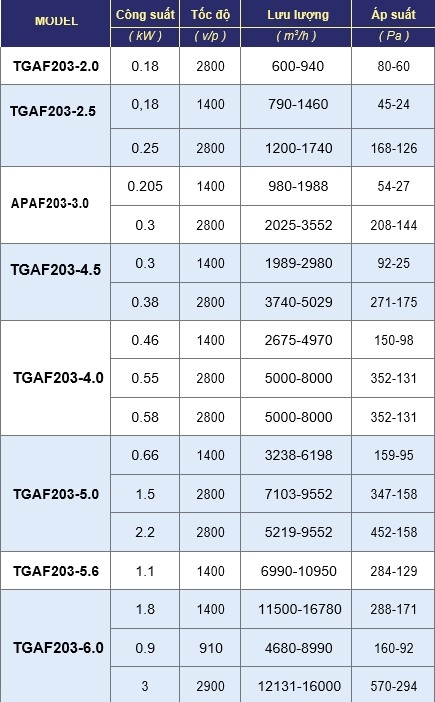 Quạt Hướng Trục Tgaf203