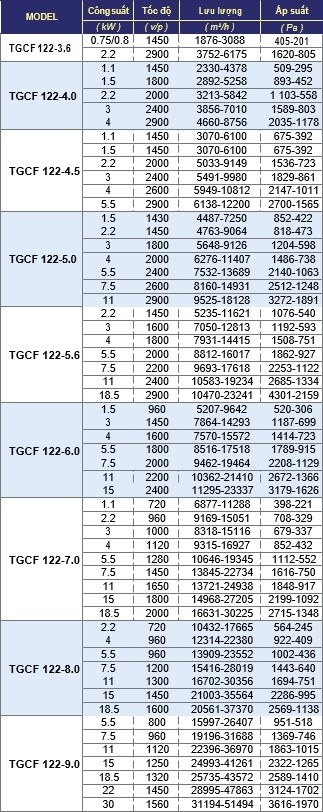 Quạt Ly Tâm Tgcf122