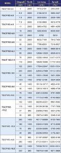 Quạt Ly Tâm Cao áp Tgcf153