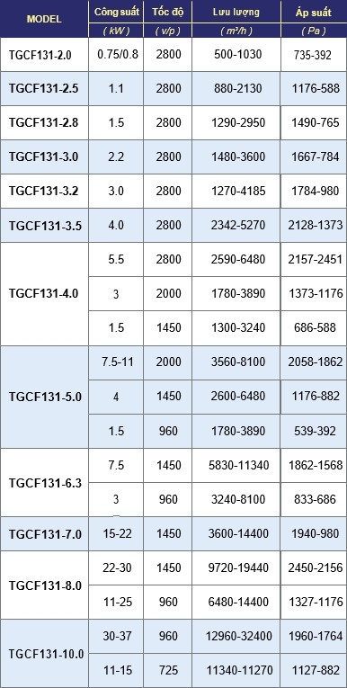 Quạt Ly Tâm Hút Bụi Tgcf131