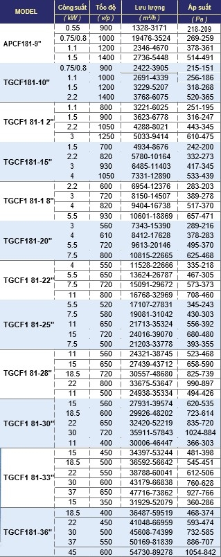 Quạt Ly Tâm Hút Khói Phòng Cháy Tgcf181