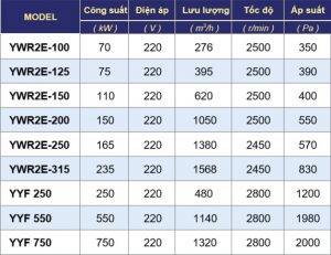 Quạt Nối ống Thường