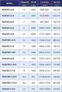 Quạt Phối Hợp Tgaf301