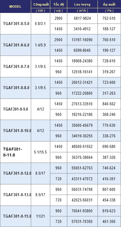 Quạt Phối Hợp Tgaf301b