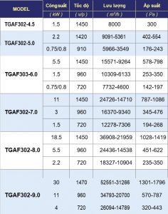 Quạt Phối Hợp Tgaf302