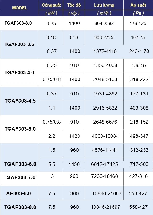 Quạt Phối Hợp Tgaf303