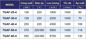Quạt Thông Gió Motor Tản Nhiệt Df