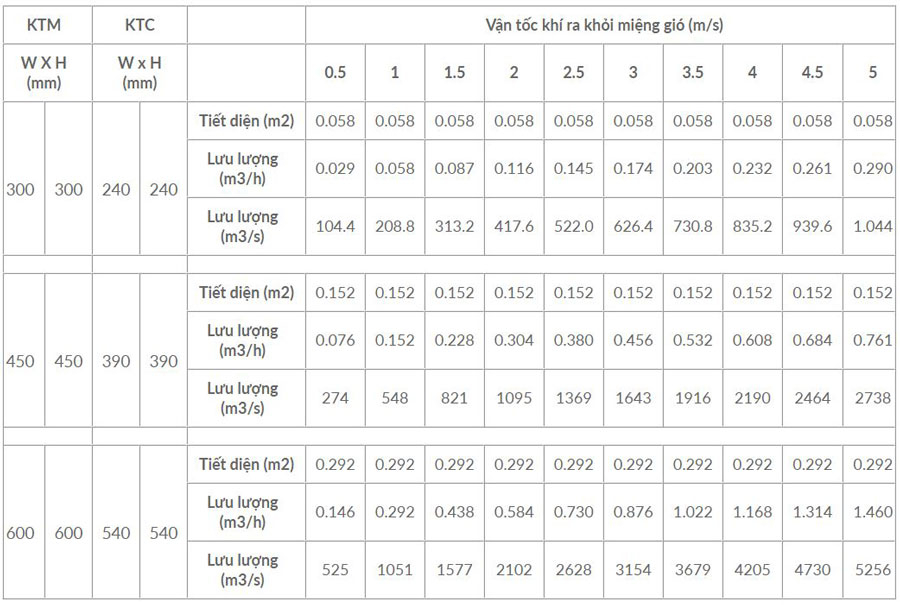 Mieng Gio La Sach Bag Trangiame 2