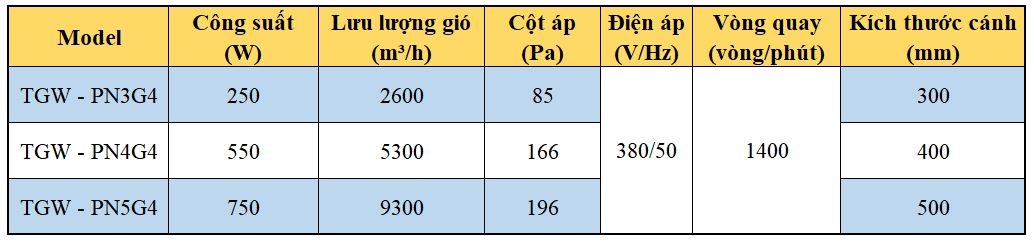 Thong So Quat Huong Truc Phong No Tg