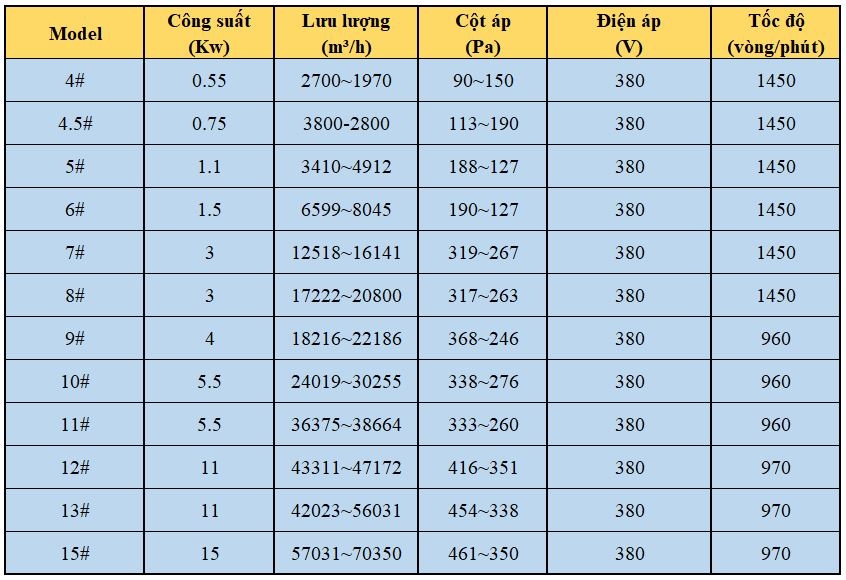 Thong So Quat Huong Truc Phong No Tg2