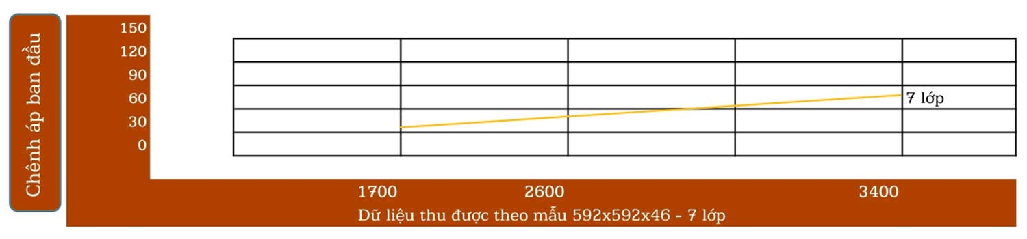 Loc Dau Dimester Filter 2