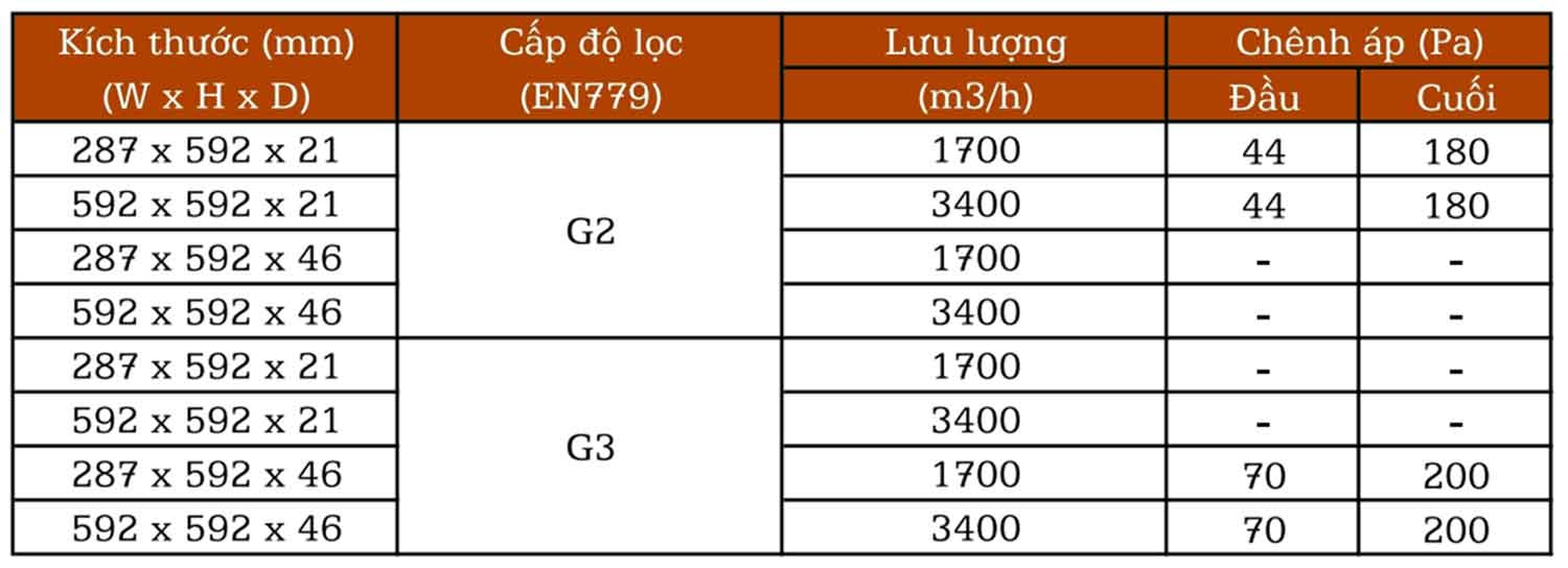 Loc Dau Dimester Filter 3