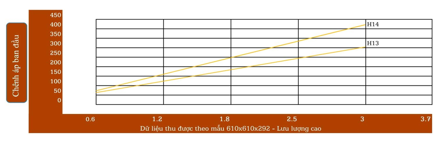 Loc Hepa Chiu Nhiet 2