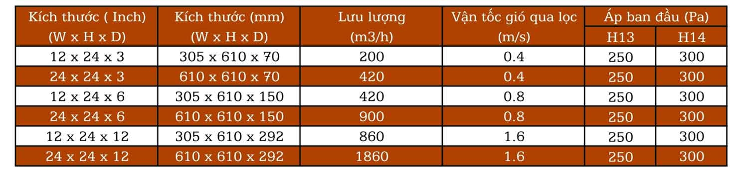 Loc Hepa Chiu Nhiet 3