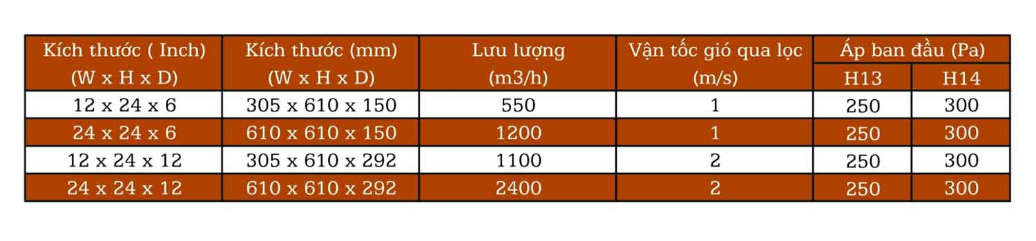 Loc Hepa Chiu Nhiet 4