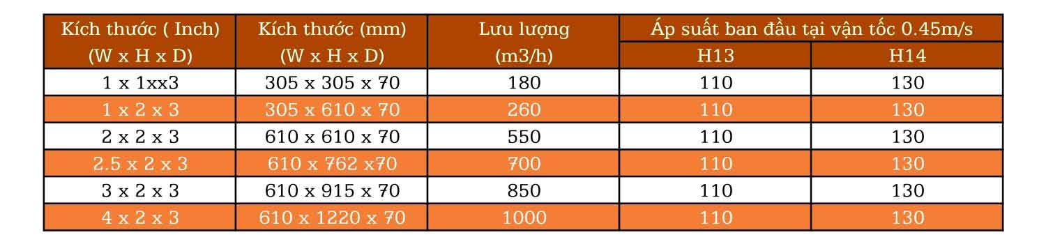 Loc Hepa Mini Pleat 2