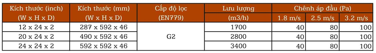 Loc Than Hoat Tinh Cacbon Filter 1