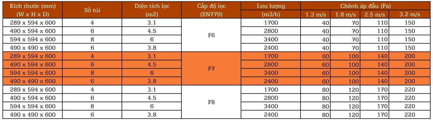 Loc Tui Pocket Filter 3