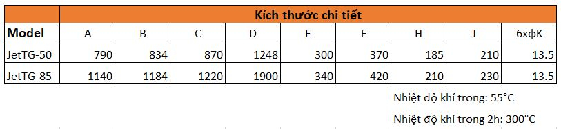 Kich Thuoc Tham Khao Jetfan Ly Tam