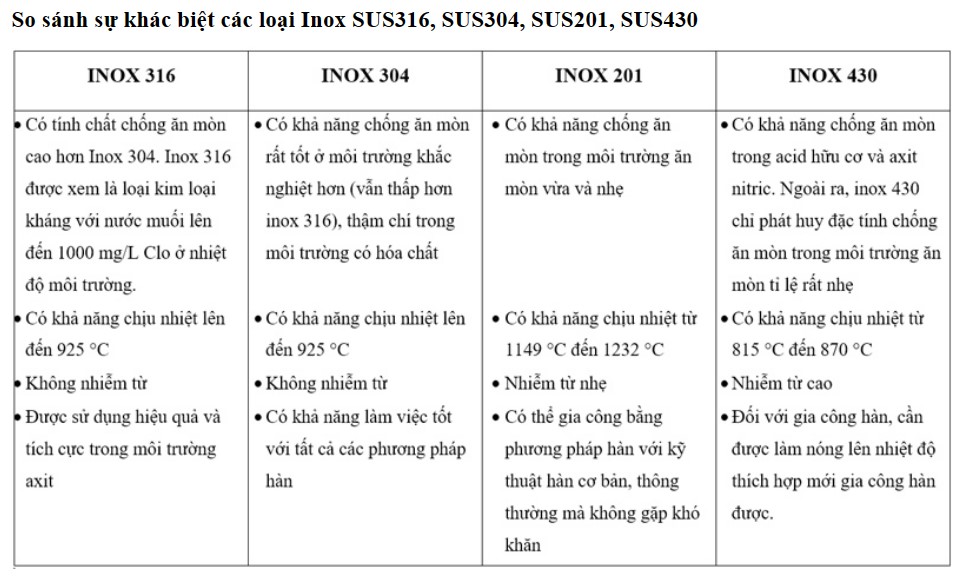 So sánh đặc điểm của các loại inox