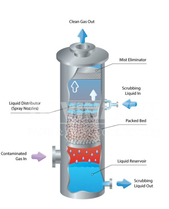 Tháp lọc ướt