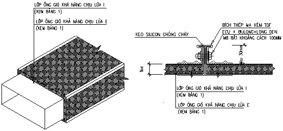 Ống gió chống cháy chuẩn EI theo quy chuẩn PCCC là gì?