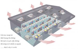 Hệ thống thông gió công nghiệp