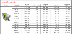 Bảng báo giá quạt ly tâm trực tiếp